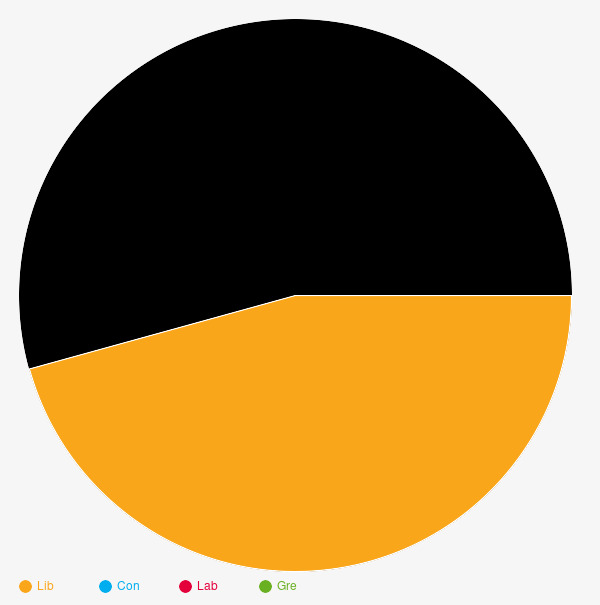 North Norfolk Dc North Walsham East 4 July 2024 Aldc Liberal Democrat Councillors And 